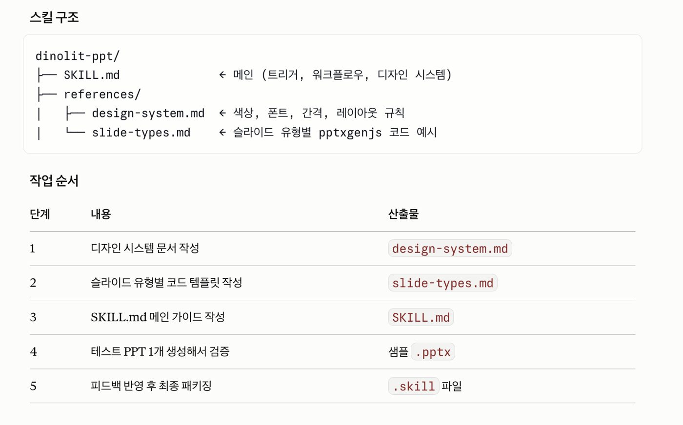 완성된 PPT 제작 스킬과 테스트 결과