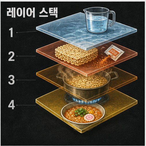 레이어 스택 스타일 예시
